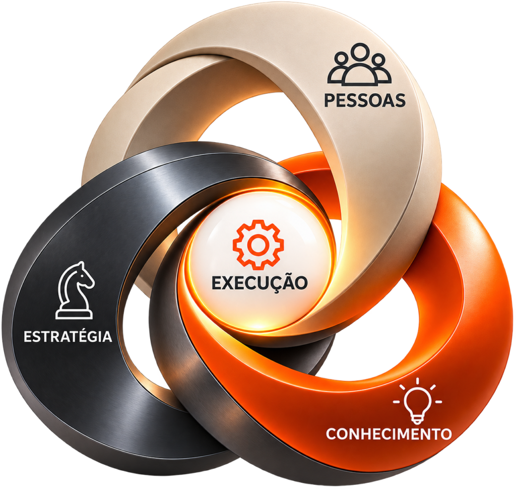Três anéis entrelaçados representando estratégia, pessoas, conhecimento e execução